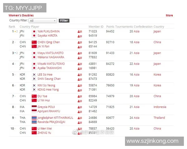 南京羽毛球队以76分稳居大满贯积分榜首位竞争激烈引人关注